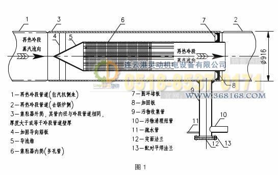 集粒器，集渣器工藝設計圖